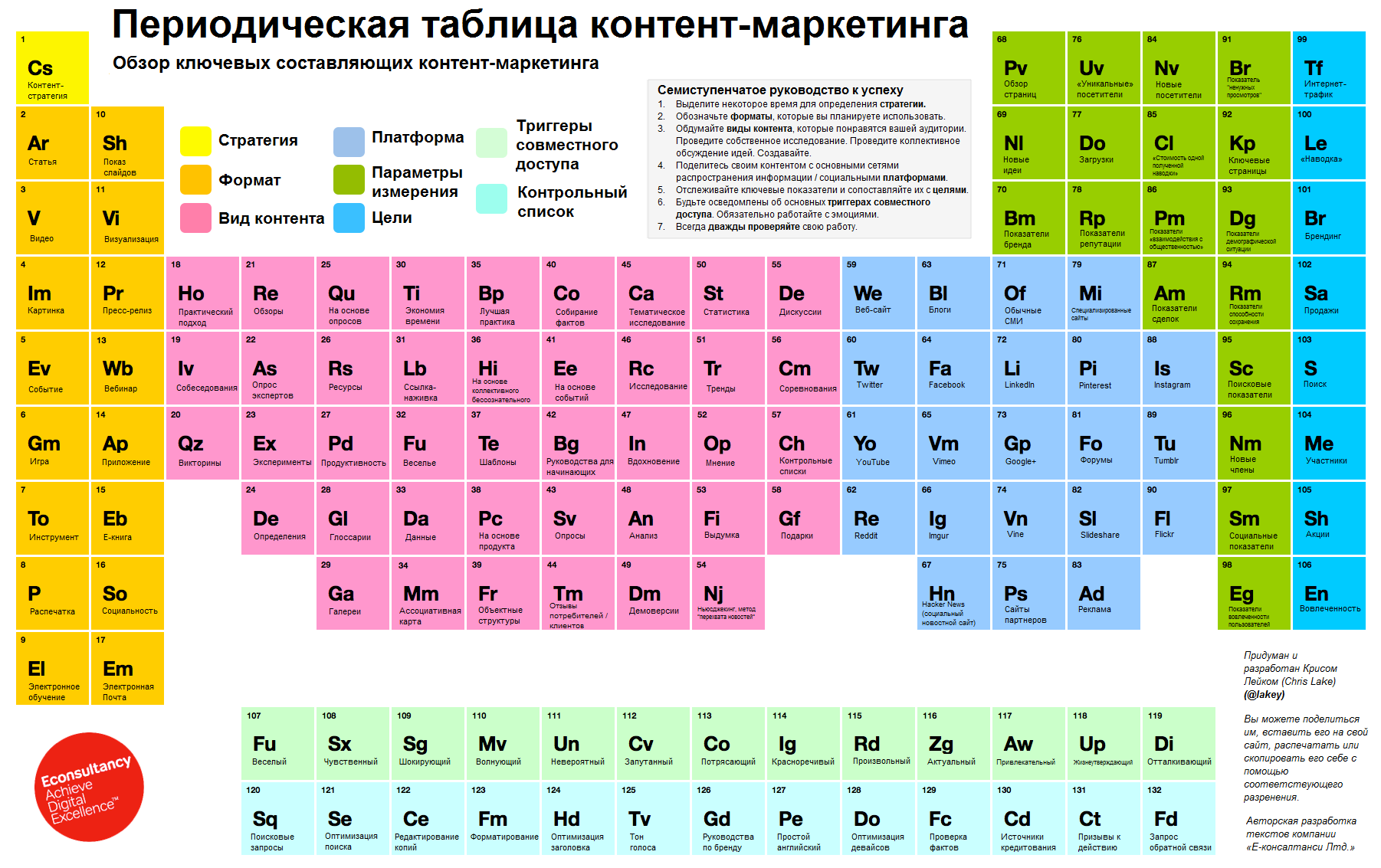 контент стратегия